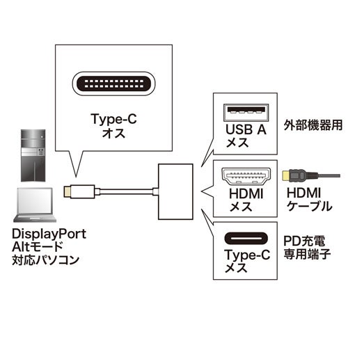 [レンタル] サンワサプライ USB Type C-HDMIマルチ変換アダプタ - 2