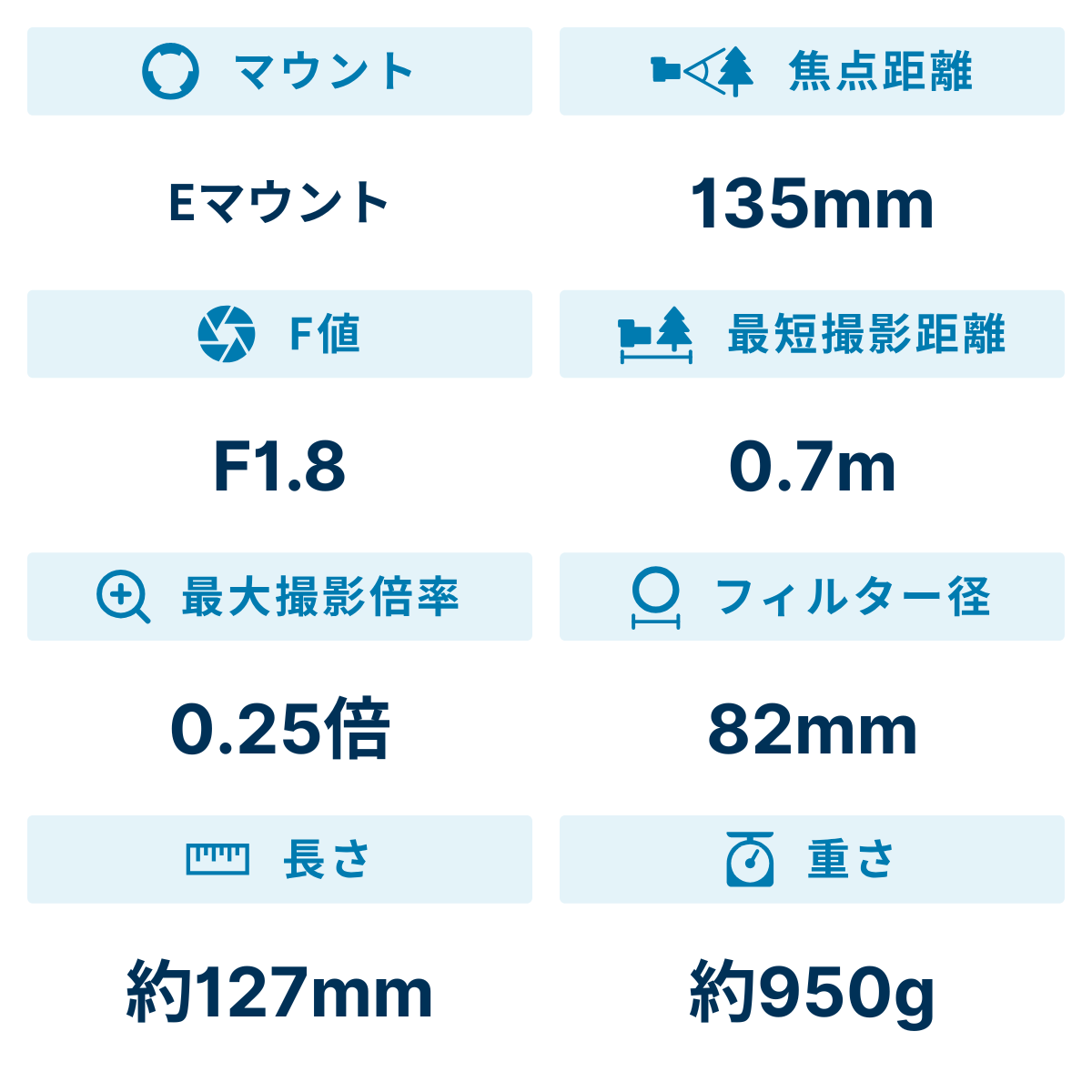 レンタル] ソニー FE 135mm F1.8 GM SEL135F18GM 望遠単焦点レンズ