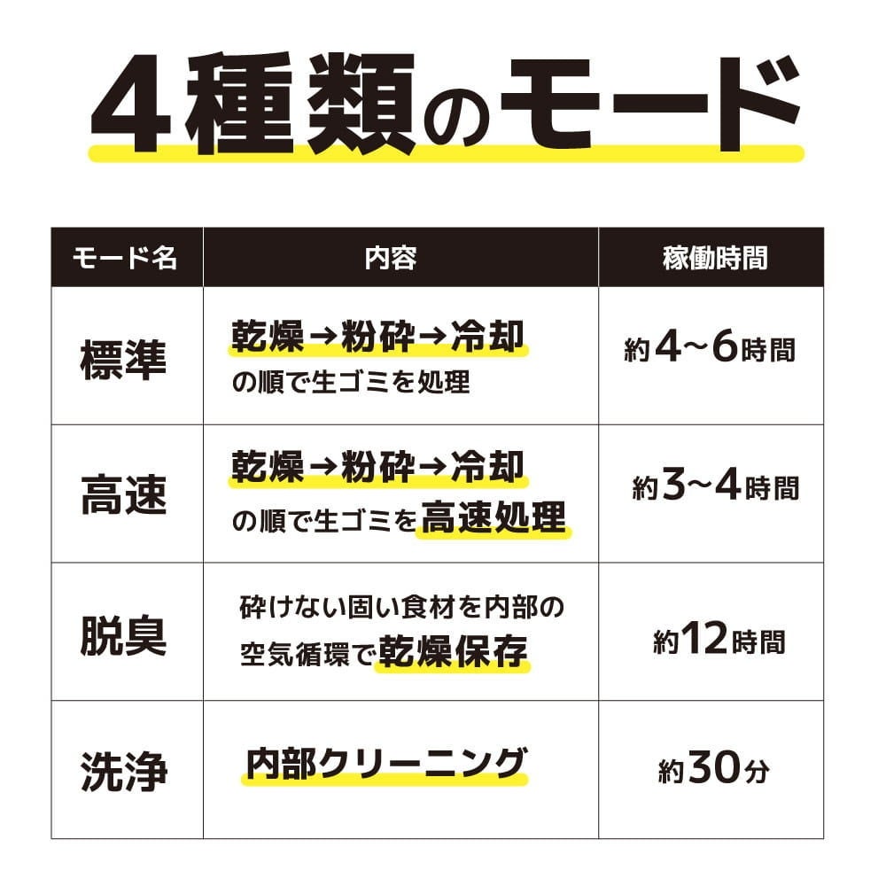 [レンタル] サンコー 3L生ごみ処理機 カラッと粉砕ゴミへらすん - 5
