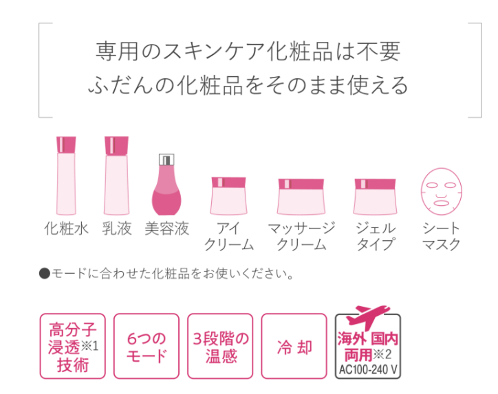 [レンタル] パナソニック イオン美顔器 イオンブースト EH-ST99-N - 3