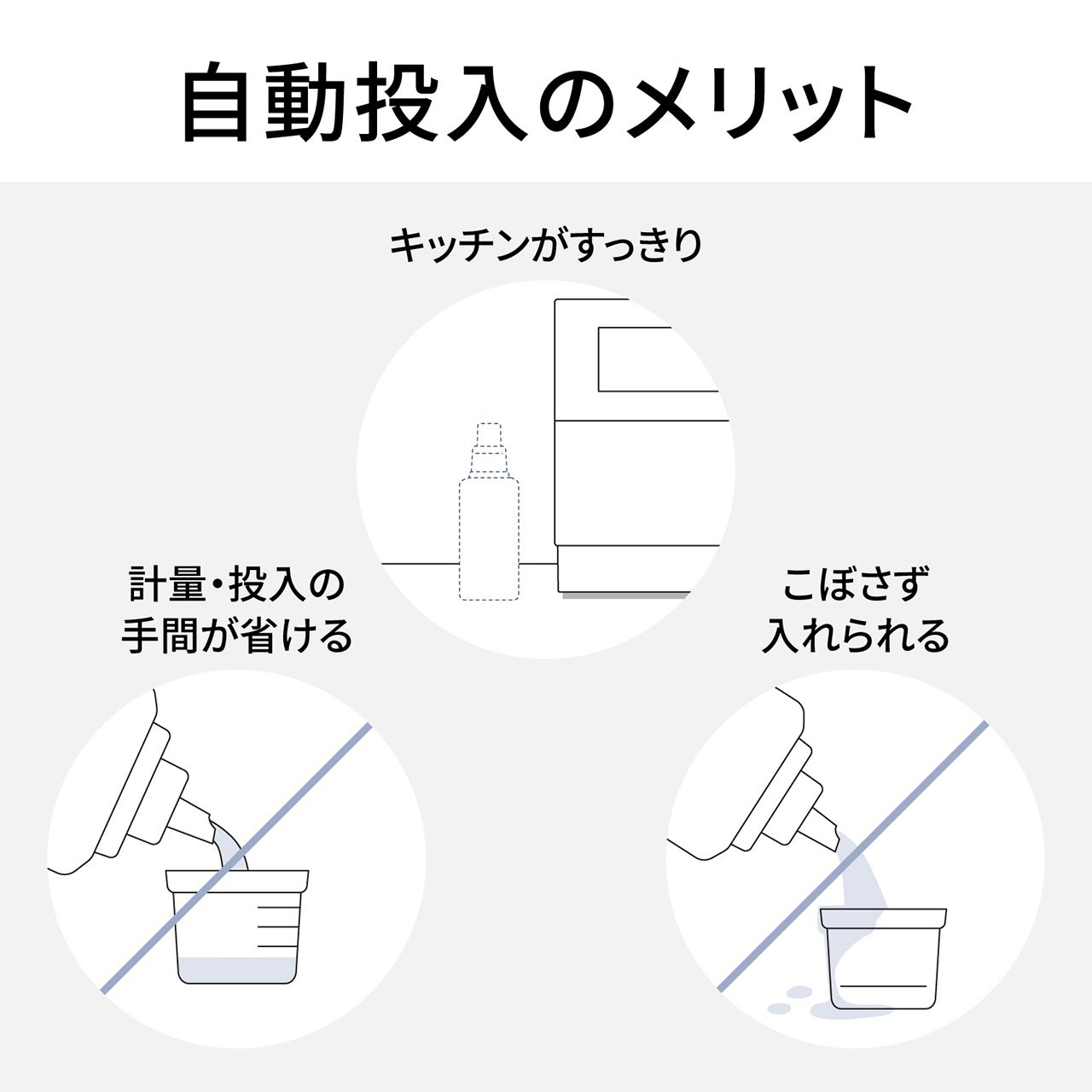 [レンタル] 【長期利用向け】[～食器40点][新品]パナソニック 食器洗い乾燥機 NP-TZ500 分岐水栓対応 5人分 ホワイト - 9