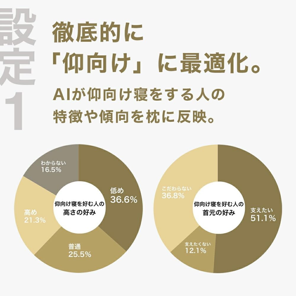 [レンタル] THE PILLOW Preset【06】仰向け寝を好む人向け枕 オフホワイト×ホワイト - 4