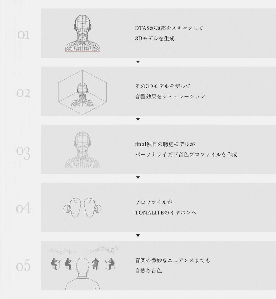 [レンタル] final TONALITE (トナリテ) 個人性適用イヤホン - 6