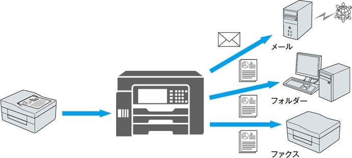 [レンタル] エプソン PX-M6010F A3カラーインクジェットプリンター複合機 自動原稿送り装置(ADF) - 10