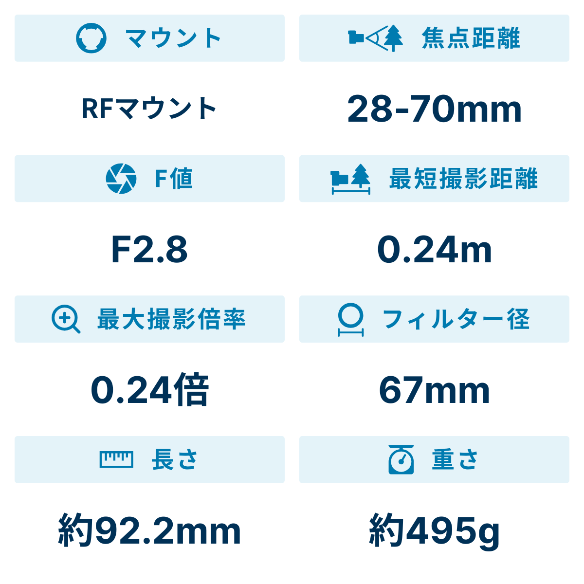 [レンタル] CANON RF28-70mm F2.8 IS STM 標準ズームレンズ - 2