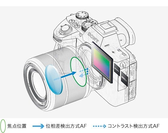 [レンタル] ソニー α7 III ボディ ミラーレス一眼 - 10