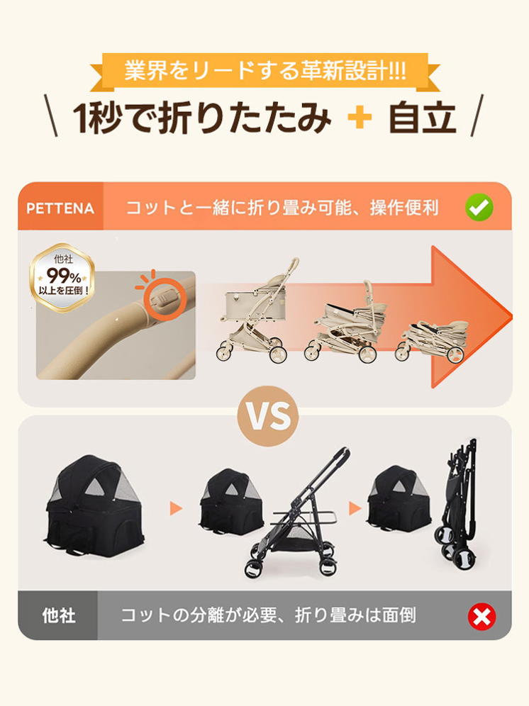 レンタル] PETTENA ペットカート MILOU Small Size ココアモカ