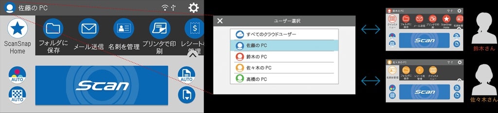 レンタル] 電子書籍化用スキャナと本格裁断機のセット PK-513LNとFI