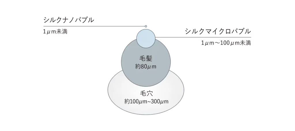 [レンタル] KINUJO Silk Rich Shower シャワーヘッド - 7