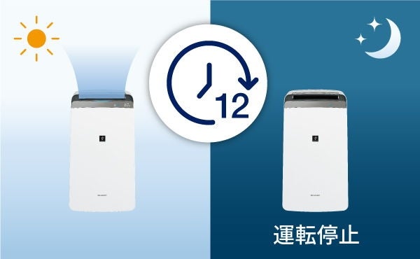 [レンタル] シャープ コンプレッサー方式 衣類乾燥除湿機 プラズマクラスター7000 CV-S180-W ホワイト系(木造〜14畳 / 鉄筋〜30畳) - 6
