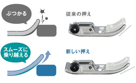 [レンタル] brother 刺繍機能付き コンピューターミシン Family Marker FM2100D - 5