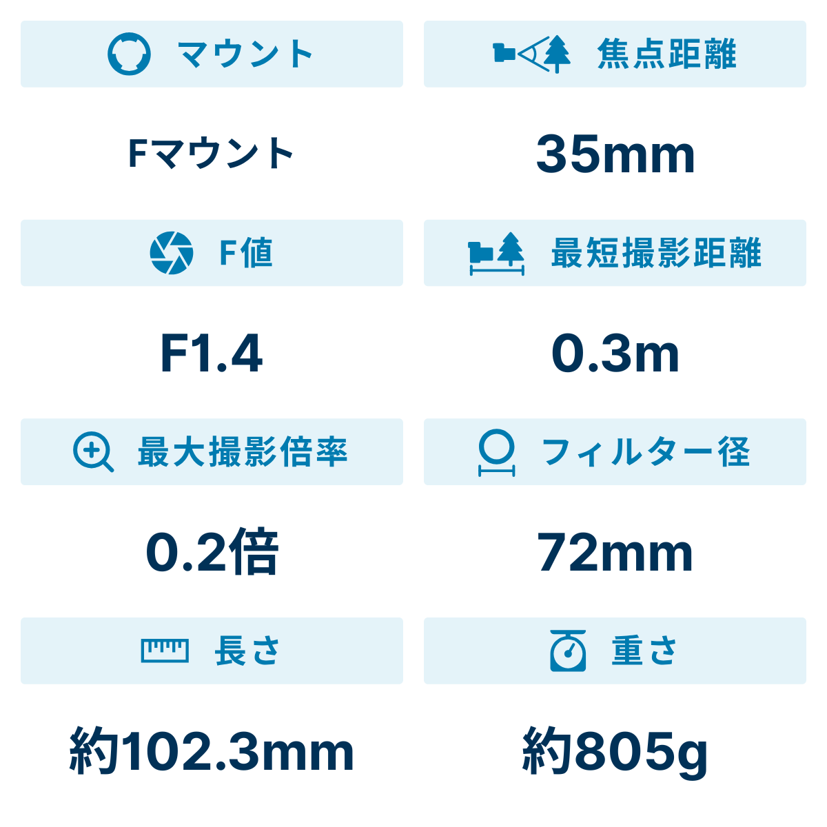 [レンタル] タムロン SP 35mm F/1.4 Di USD 単焦点レンズ(NIKON Fマウント用) - 2
