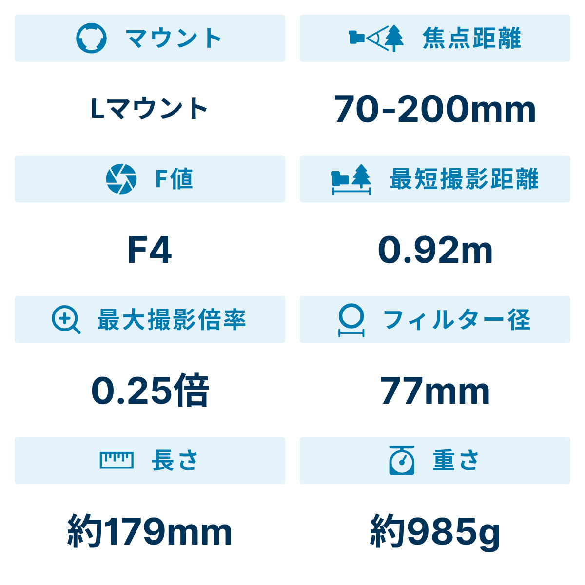 [レンタル] パナソニック LUMIX S PRO 70-200mm F4 O.I.S. 望遠ズームレンズ - 2