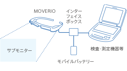 [レンタル] エプソン MOVERIO BT-35E スマートグラス - 3