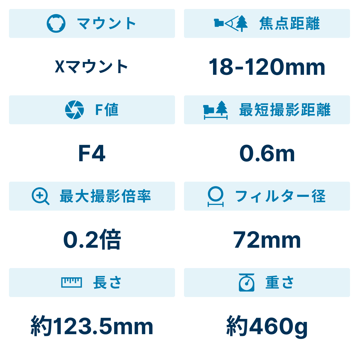 レンタル] 富士フイルム FUJINON XF18-120mm F4 LM PZ WR 高倍率ズーム