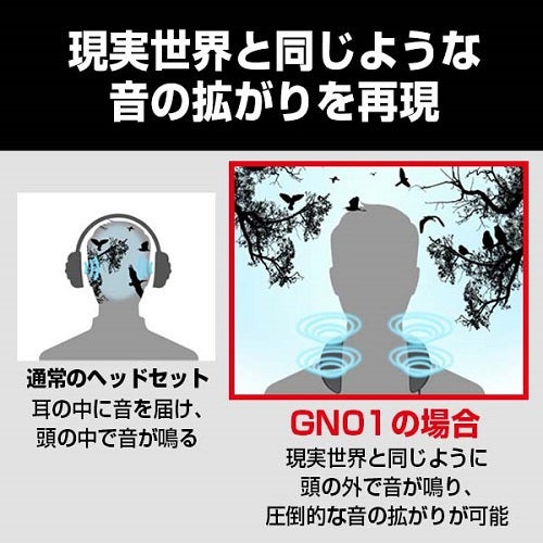 [レンタル] Panasonic ネックスピーカーシステム SC-GN01 - 7