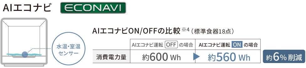 [レンタル] 【長期利用向け】[～食器18点]パナソニック 食器洗い乾燥機 NP-TCR5 分岐水栓対応 3人分 - 13