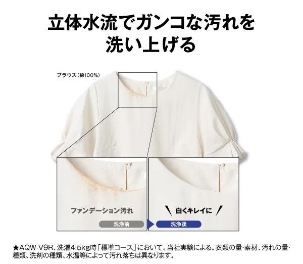 [レンタル] アクア AQW-V7R 7kg 全自動洗濯機 - 10