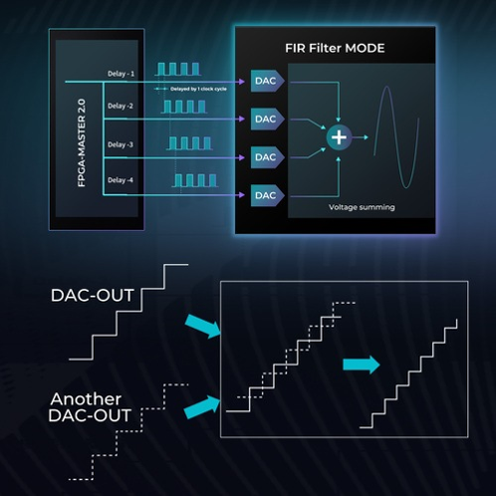 iBasso Audio DX260MK2 CS43198 Octa DAC搭載 Androidオーディオプレーヤー FIRフィルターモード 仕組み図解 - 3