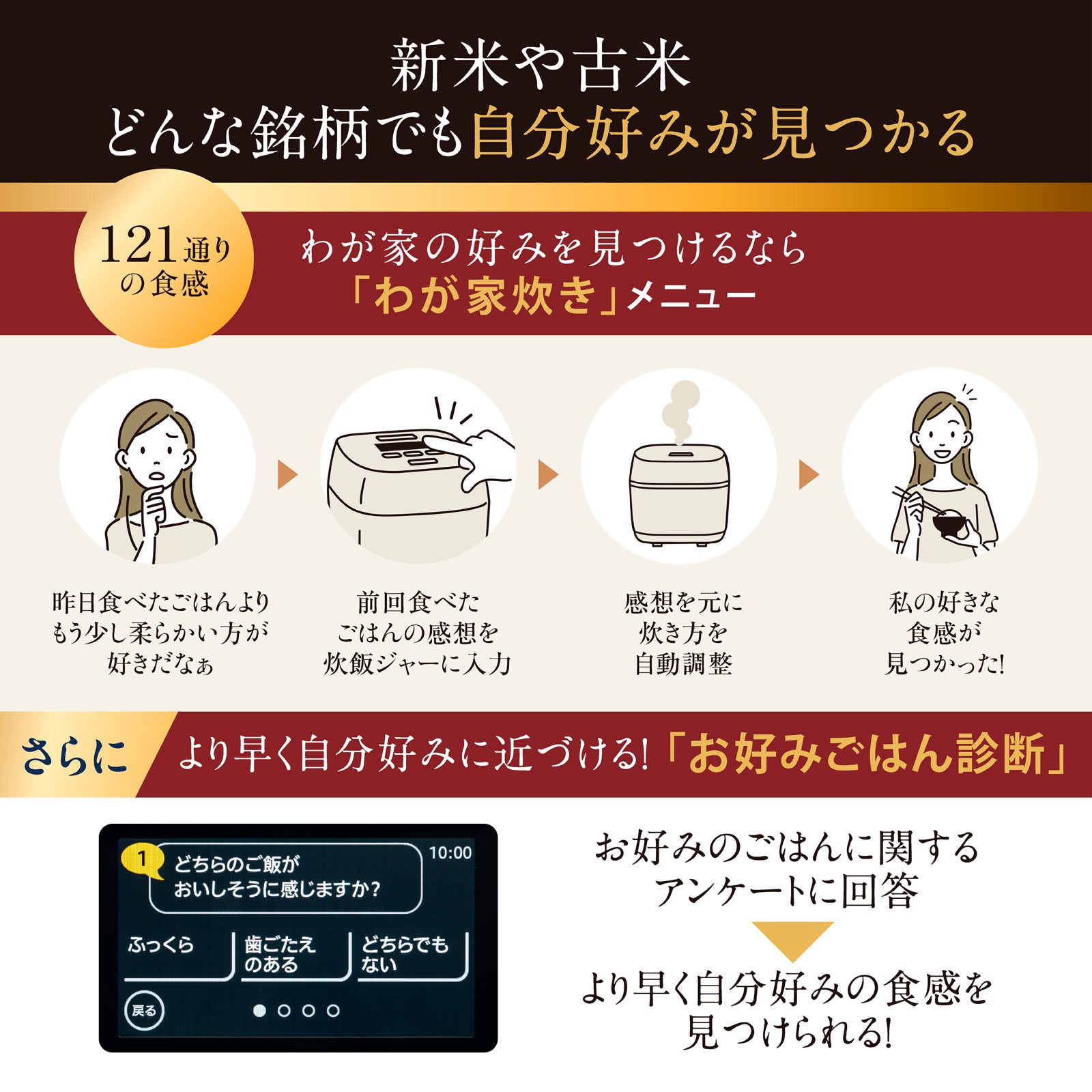 [レンタル] [1升炊き] 象印 NX-AB18 炎舞炊き 圧力IH炊飯ジャー 2026年モデル - 9