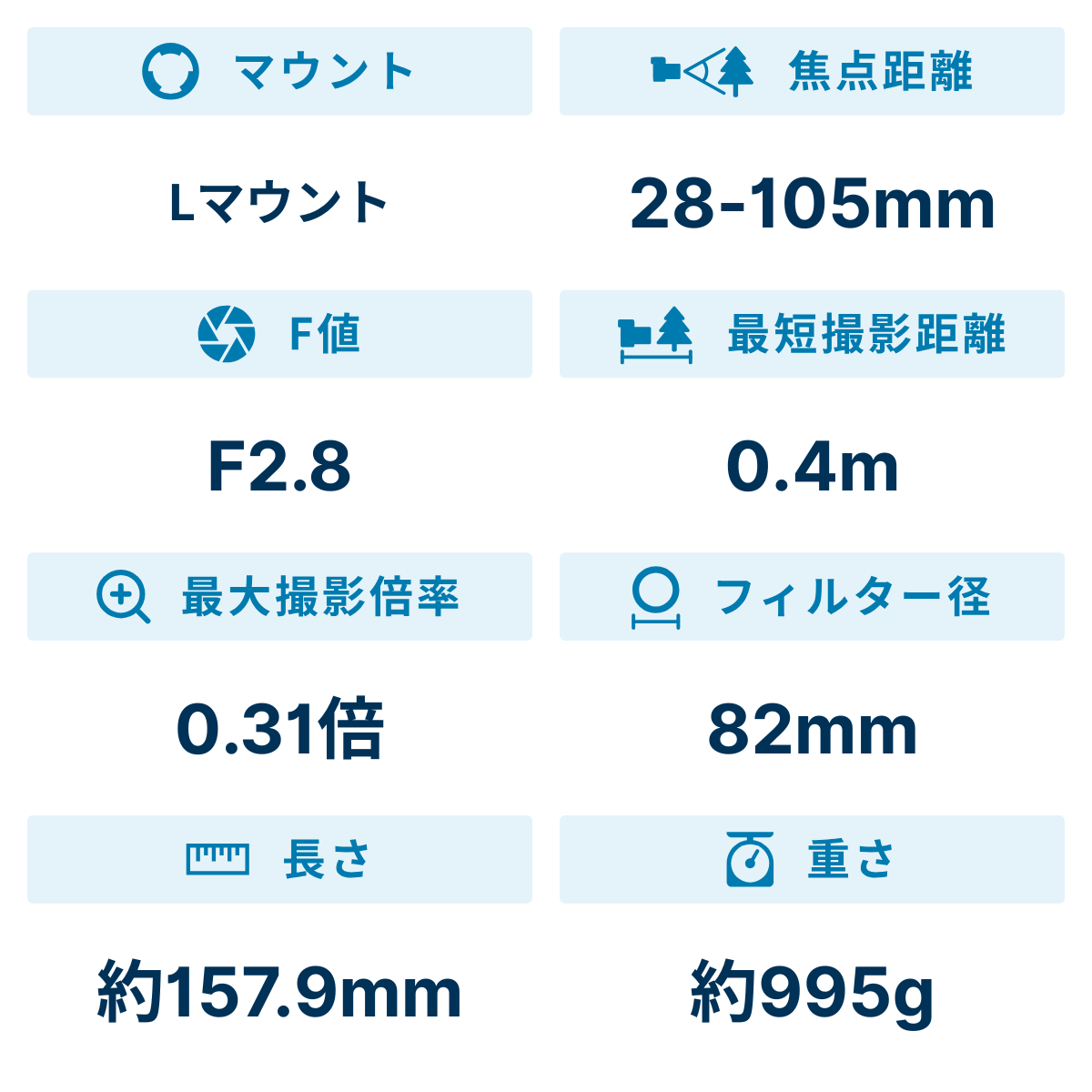 [レンタル] シグマ 28-105mm F2.8 DG DN 標準ズームレンズ(Lマウント用) - 2