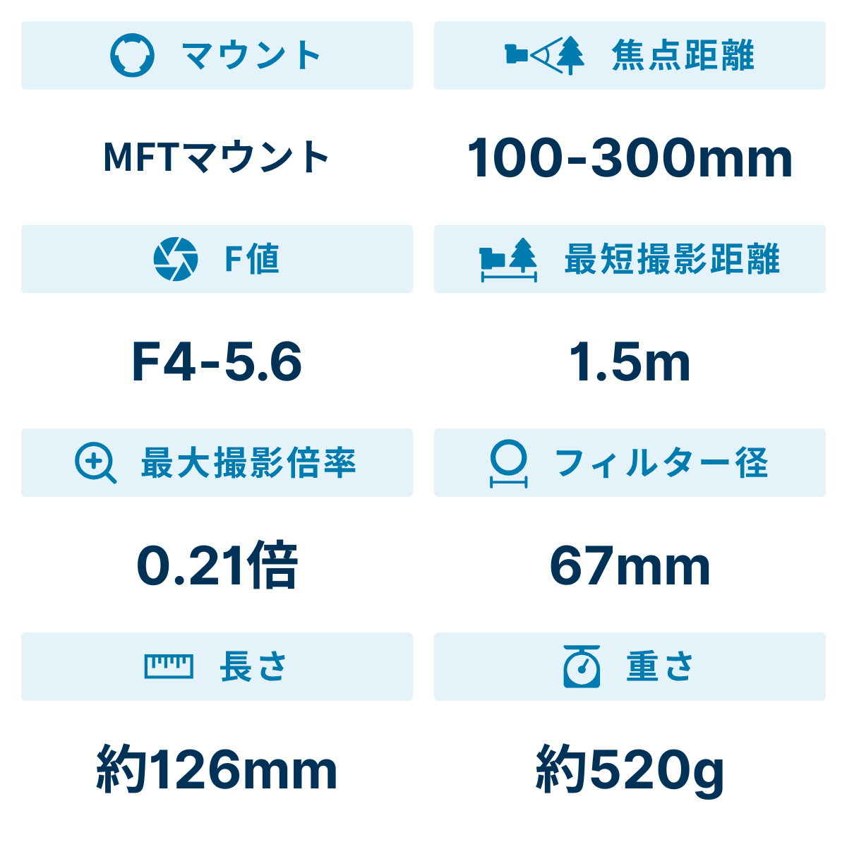 [レンタル] パナソニック LUMIX G VARIO 100-300mm / F4.0-5.6 II / POWER O.I.S. 望遠ズームレンズ - 2
