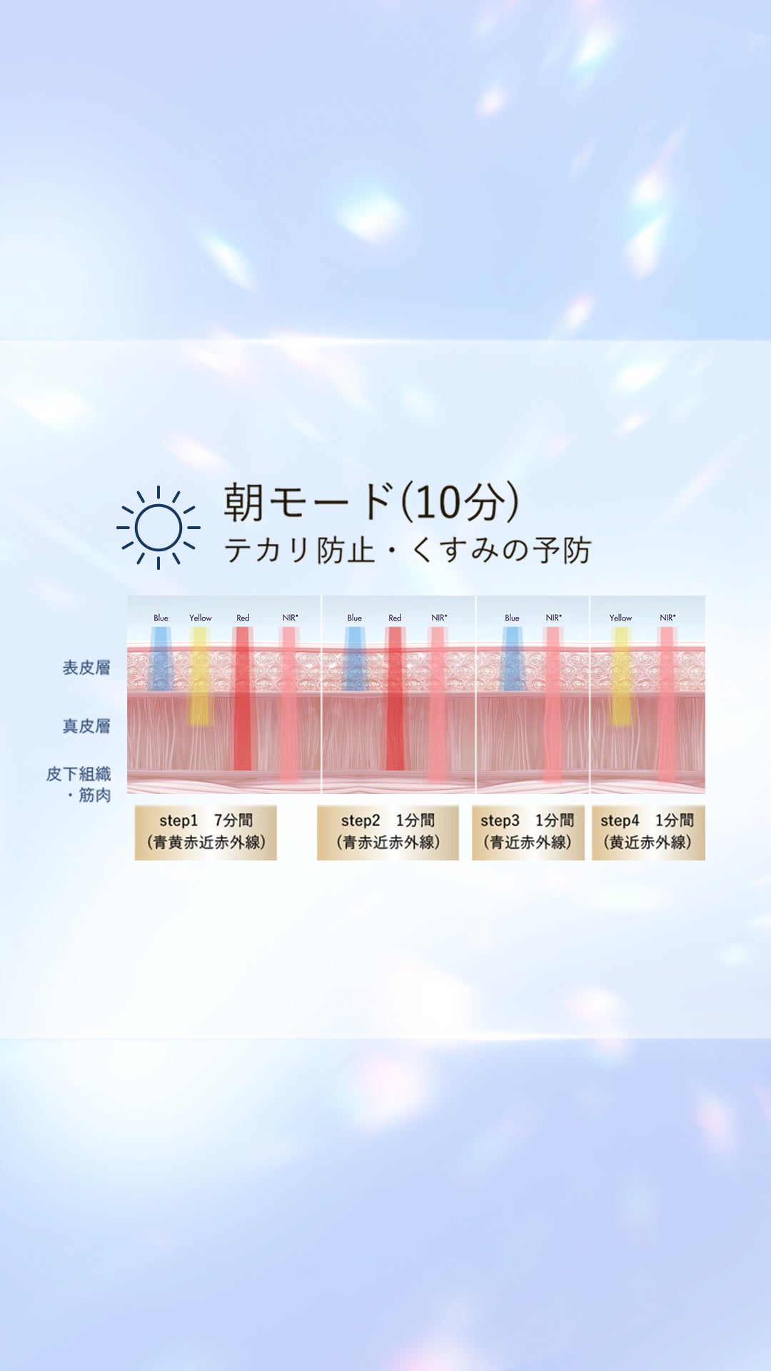 [レンタル] CHOUOHC ザ ラディアンス エステキット（マスク＆ネック） - 4