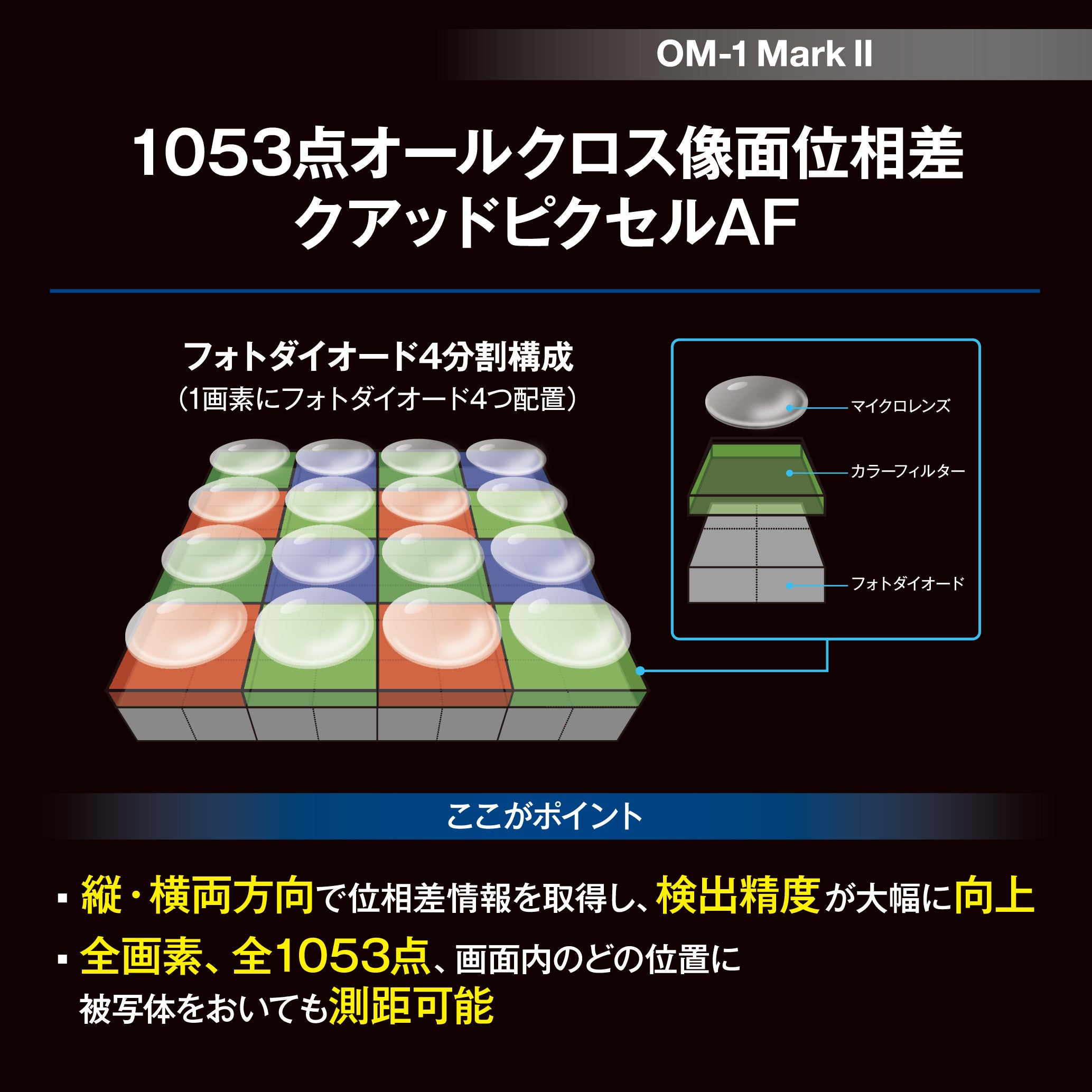 [レンタル] OM SYSTEM OM-1 Mark II 12-40mm F2.8 PRO IIレンズキット - 11