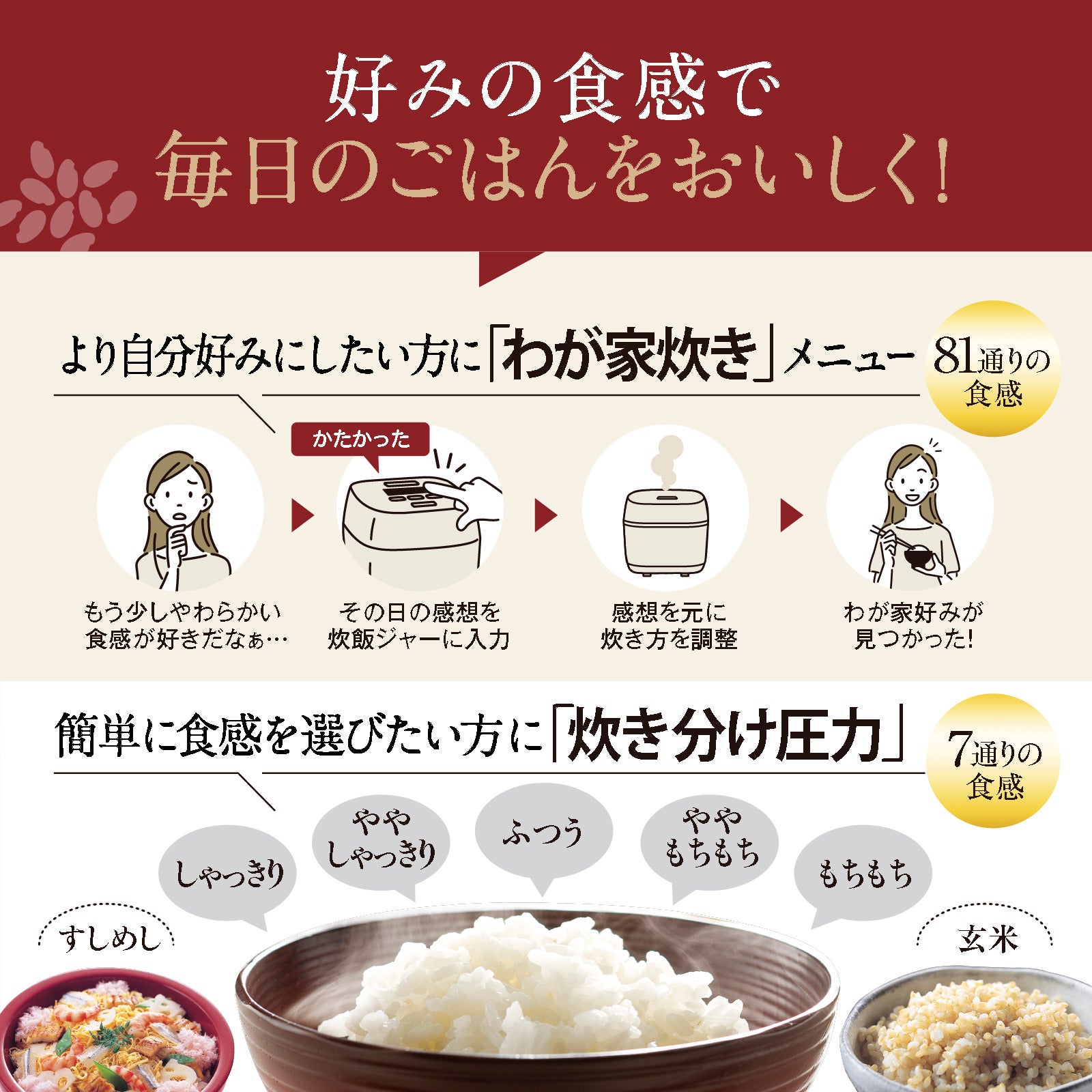 [レンタル] [5.5合炊き] 象印 炊飯器 炎舞炊き NW-NC10 圧力IH炊飯ジャー 2026年モデル - 9