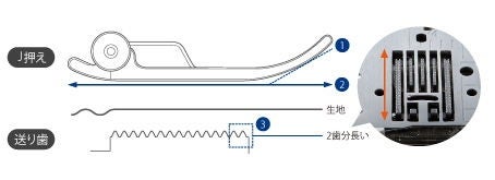 [レンタル] brother 刺繍機能付き コンピューターミシン ソレイユCRW EML1401 - 6