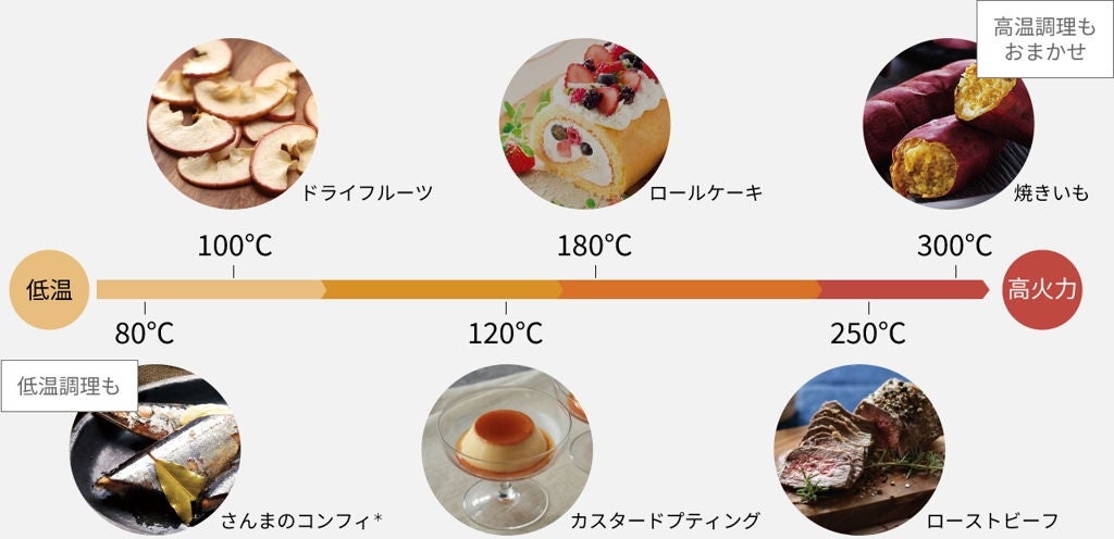 [レンタル] [30L]パナソニック ビストロ NE-BS8D スチームオーブンレンジ - 7