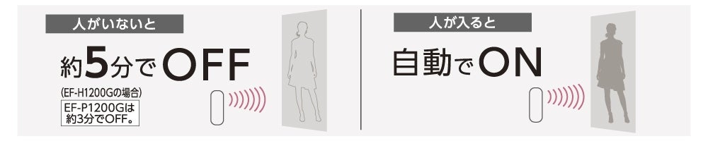 [レンタル] ダイニチ プラス(Dainichi Plus) 加湿セラミックファンヒーター EF-H1200G (暖房目安 3～8畳) - 7