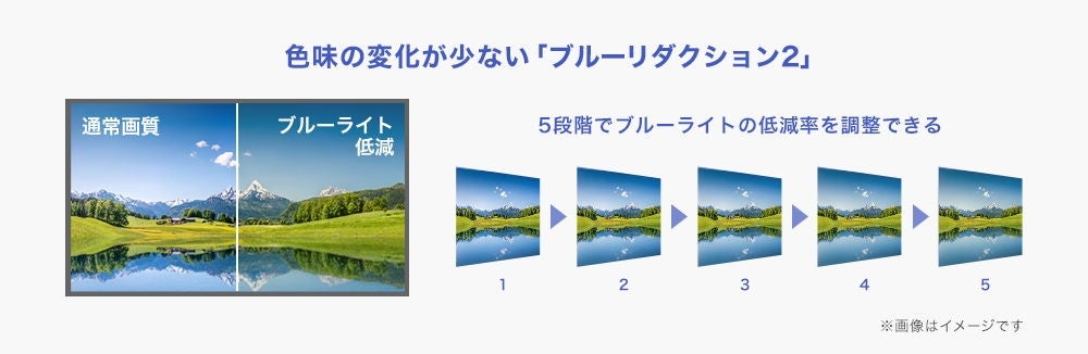 [レンタル] アイ・オー・データ(IODATA)LCD-YC1412DX 14型デュアルモバイルディスプレイ - 15