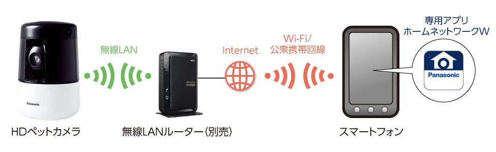 [レンタル] パナソニック ペットカメラ スマートホーム 自動追尾機能搭載 屋内HDペットカメラ KX-HDN205-K - 4