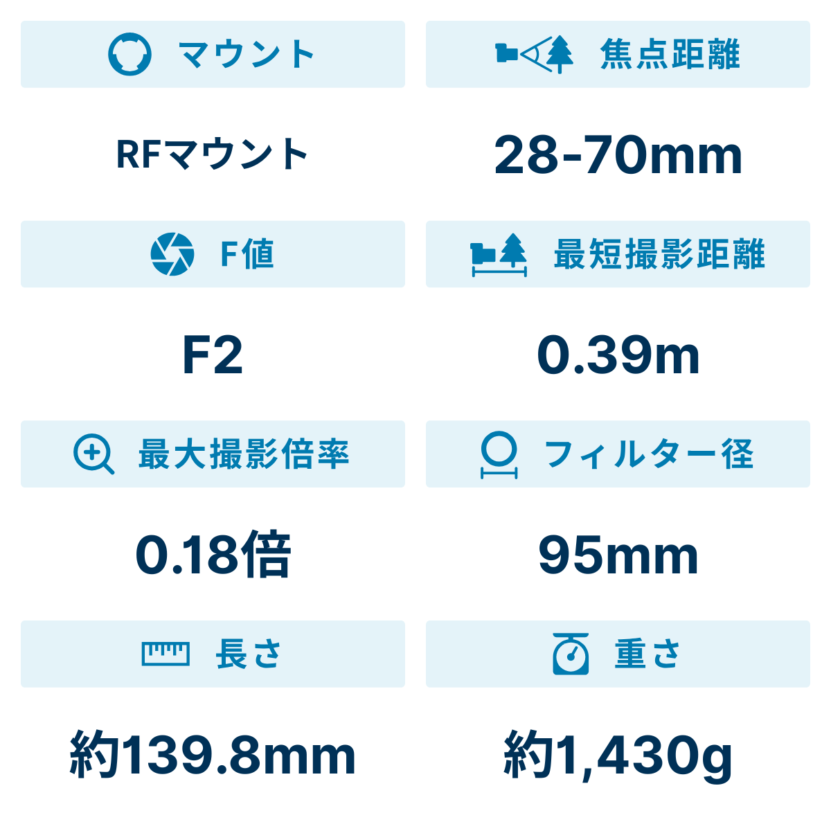 [レンタル] CANON RF28-70mm F2 L USM 標準ズームレンズ - 2