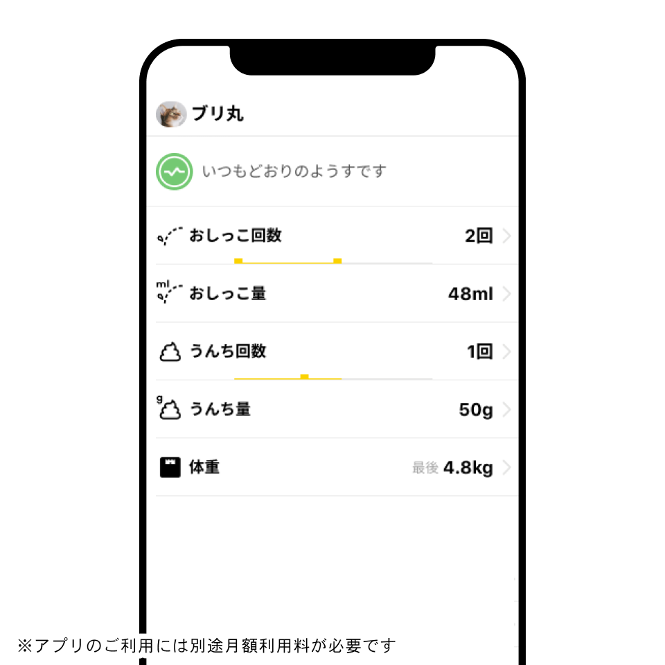 [レンタル] Catlog Board(キャトログボード) ボード型IoTデバイス - 5