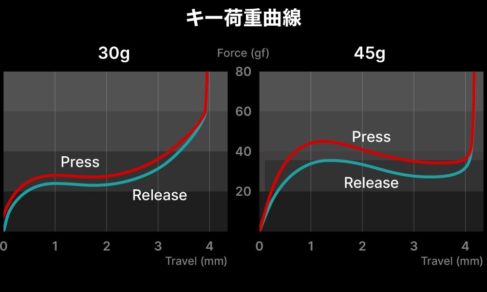 [レンタル] 東プレ Realforce RC1 無線キーボード - 10