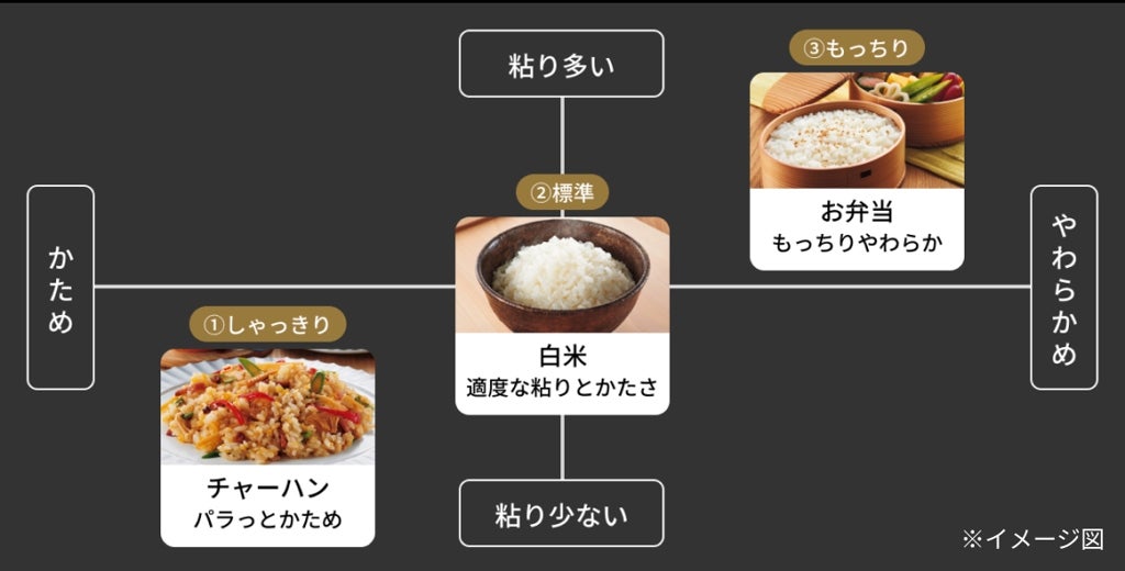 [レンタル] [3.5合炊き] タイガー魔法瓶 ご泡火炊き JRI-C060 圧力IH式 炊飯器 - 7