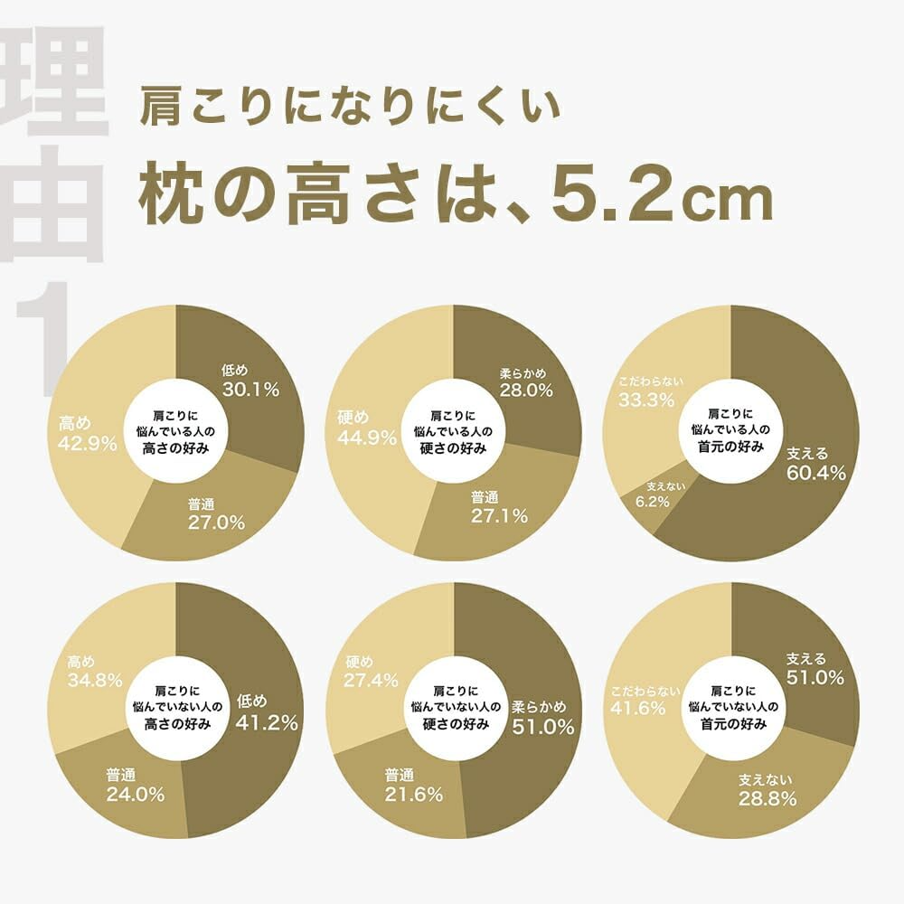 [レンタル] THE PILLOW Preset【02】肩こりに悩む人向け枕 オフホワイト×ホワイト - 4