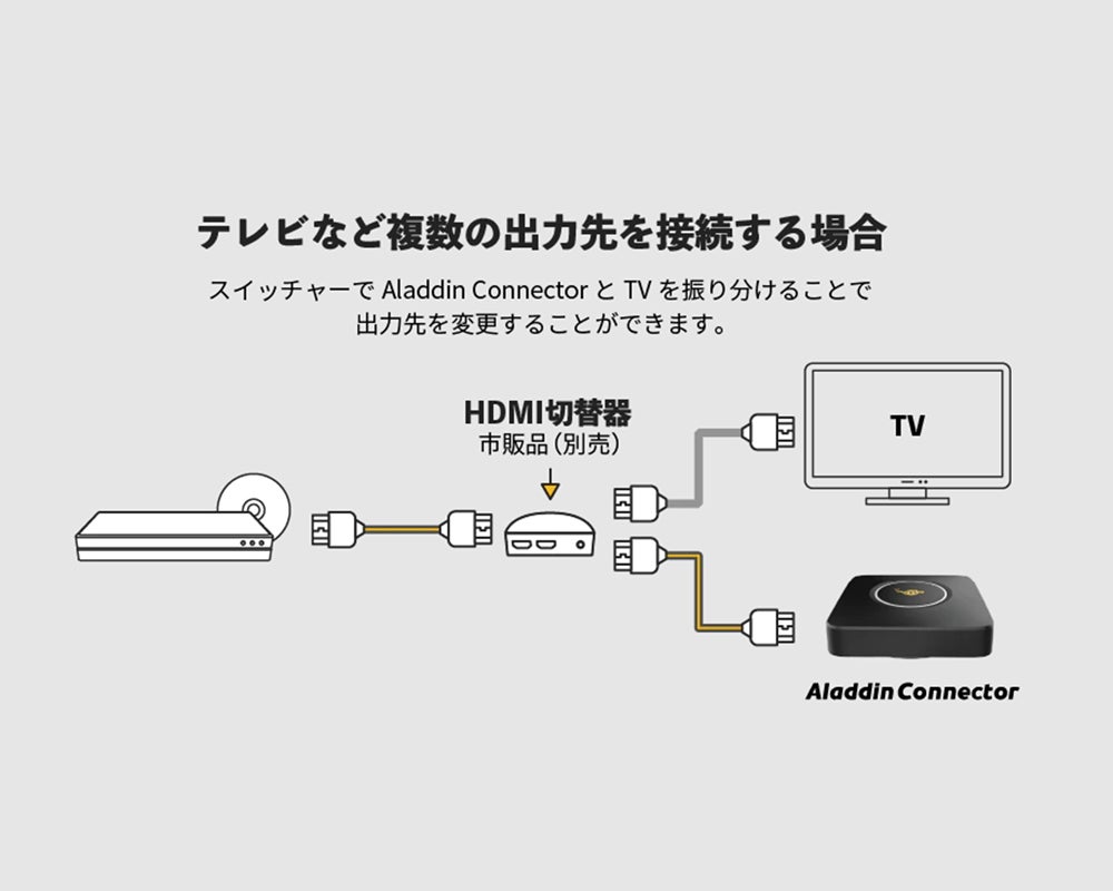 popIn ワイヤレスHDMI Aladdin Connectorの複数接続のイメージ - 6