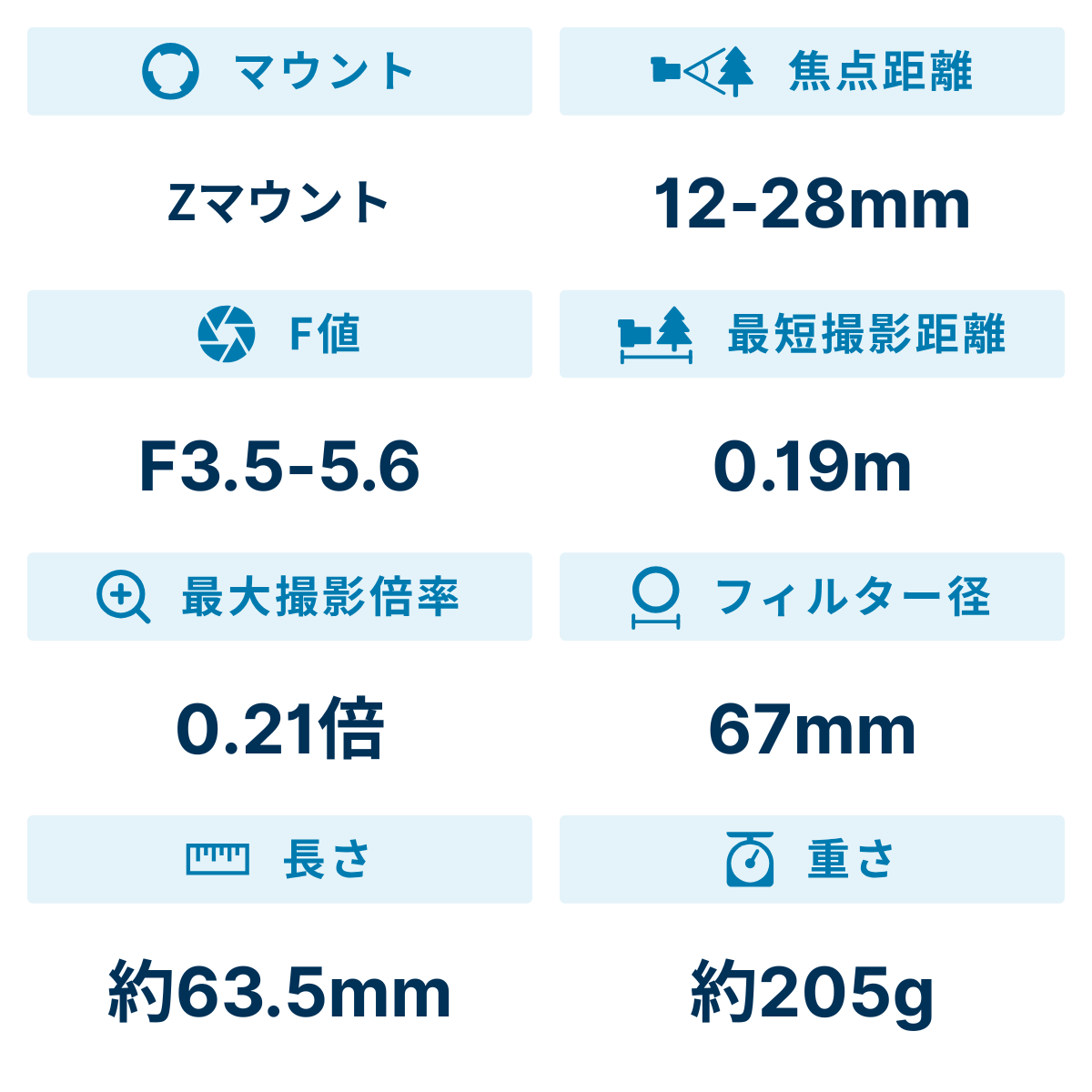 レンタル] ニコン NIKKOR Z DX 12-28mm f/3.5-5.6 PZ VR 広角ズーム
