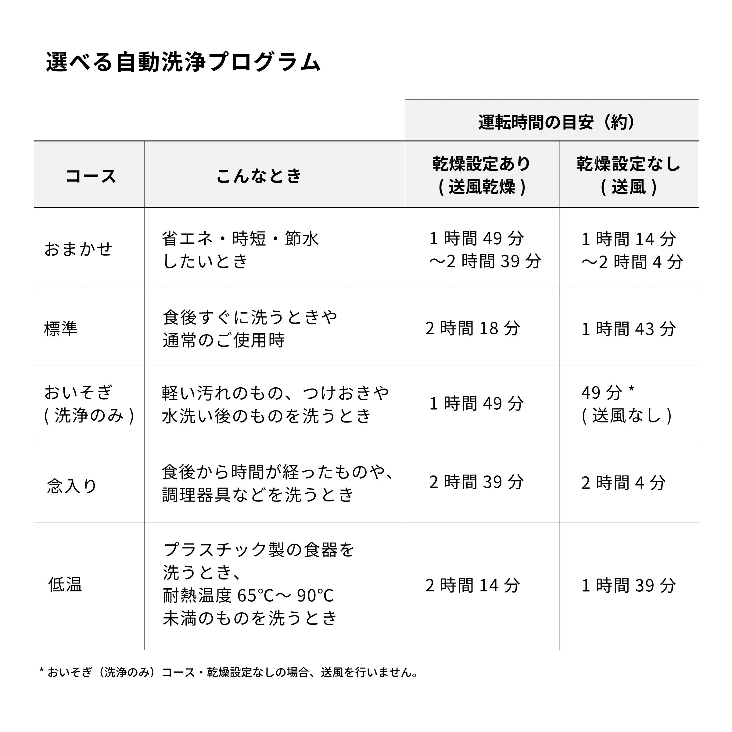 [レンタル] シロカ(siroca) 食器洗い乾燥機 大人数向け（4～5人用）SS-LA451 [温風乾燥なし] - 7