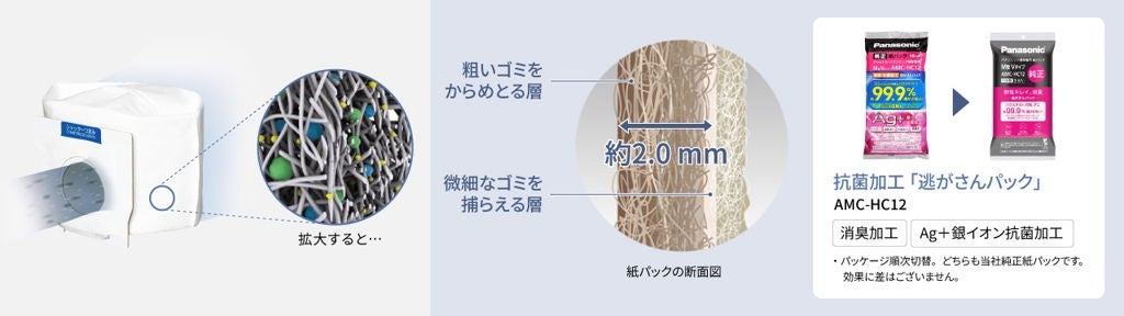 [レンタル] Panasonic MC-JP890K 紙パック式キャニスター掃除機 - 11