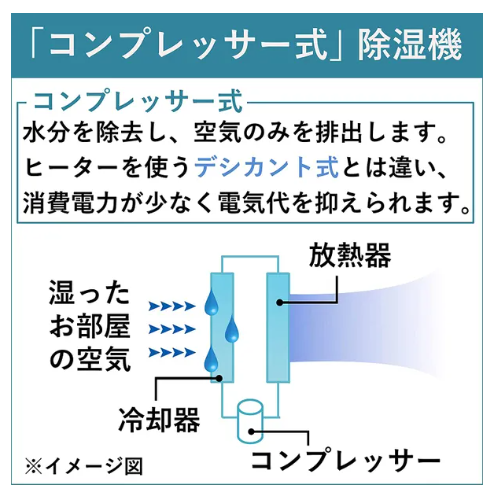 [レンタル] コロナ 衣類乾燥除湿機 除湿量6.3L ホワイト CD-P63A (木造〜7畳 / 鉄筋〜14畳) - 3