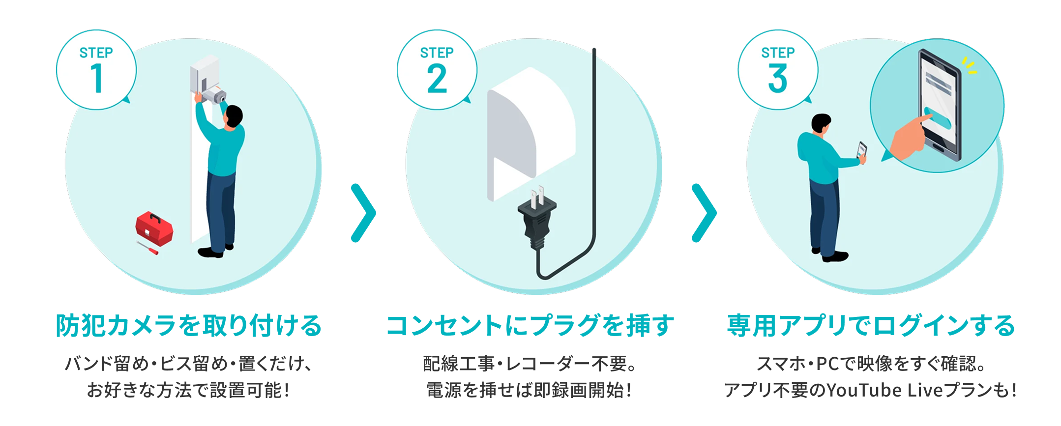 [レンタル] 【法人向け】工事不要・通信回線込み ヒイヅル防犯カメラ - 2