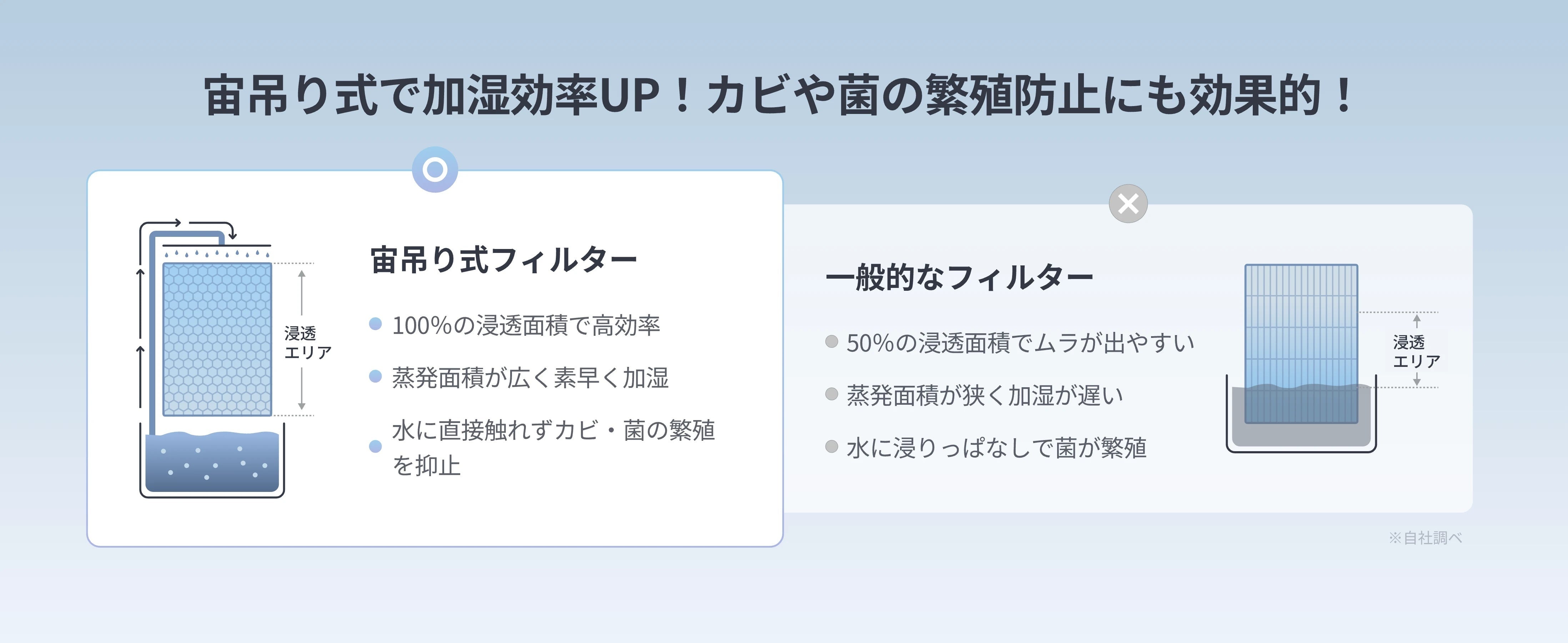 [レンタル] SwitchBot（スイッチボット） 気化式加湿器 （木造12畳/プレハブ19畳） - 10