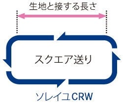 [レンタル] brother 刺繍機能付き コンピューターミシン ソレイユCRW EML1401 - 7