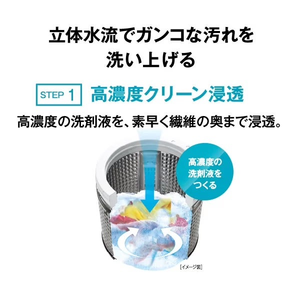 [レンタル] アクア AQW-V7A 7kg 全自動洗濯機 - 8