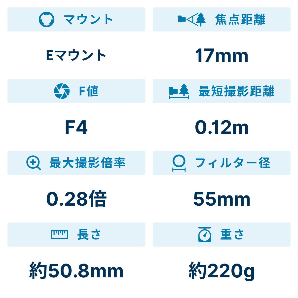 [レンタル] シグマ 17mm F4 DG DN Contemporary 単焦点レンズ (SONY Eマウント用) - 2