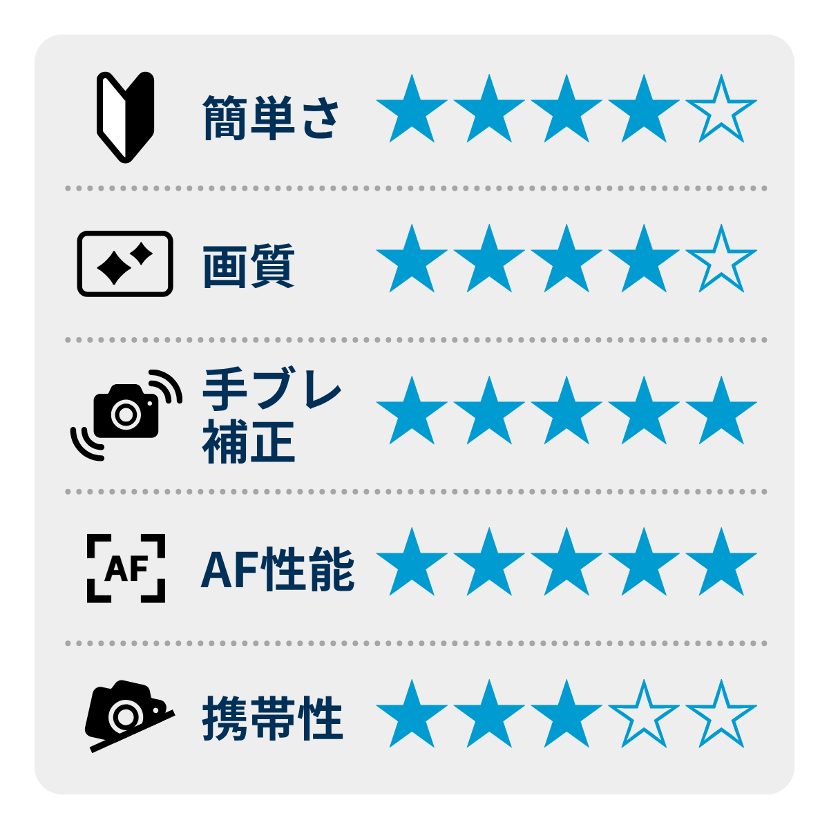 [レンタル] ニコン Zf ボディ ミラーレス一眼 - 5